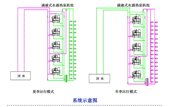 上河國際酒店熱水系統(tǒng)示意圖