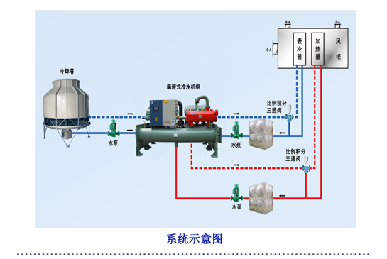 辰欣藥業(yè)制冷空調系統(tǒng)示意圖